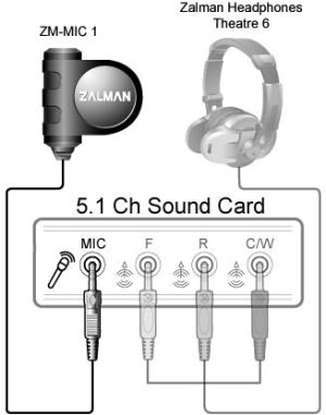 Mikrofon Zalman ZM-MIC1 2