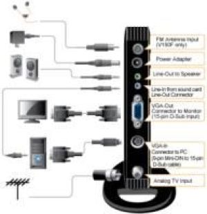 Compro VideoMate V150 2