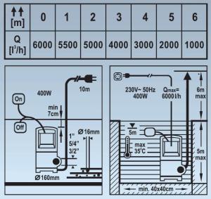Power Up Pompa zanurzeniowa do brudnej i czystej wody 400 W (T79909) 2