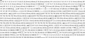 Zestaw narzędzi Yato Zestaw kluczy 216szt. (YT-3884) 4