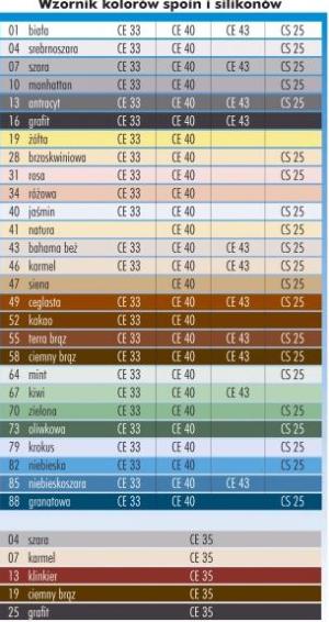 Ceresit Spoina elastyczna wodoodporna CE 40 aquastatic szara 5kg 2