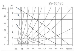 Ferro  (0202W) 2