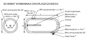Galmet Wymiennik SGW(L)P E120L dwupłaszczowy poziomy w żółtym poliuretanie (20-124700) 2