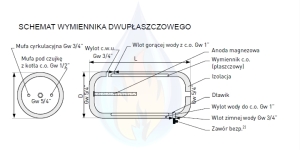 Galmet Wymiennik SGW(L)P 100L dwupłaszczowy poziomy w poliuretanie (20-104700) 2