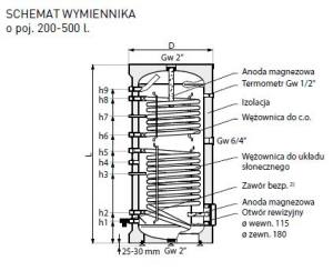 Galmet Wymiennik SGW(S) B SILIM 250L z dwiema wężownicami spiralnymi w piance poliuretanowej 26-259000 2