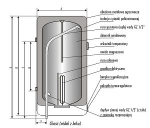Bojler Biawar Podgrzewacz pojemnościowy CLASSIC+ OW- E30.1 elektryczny 30L (10617) 2