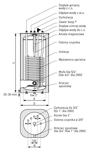 Galmet wymiennik z wężownicą spiralną wiszący SGW(S) Vulcan 140l (26-145600) 2