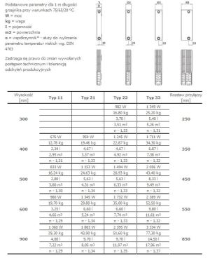 Stelrad Grzejnik COMPACT typ 22 400x1200mm 1204W 2