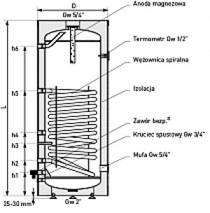 Galmet Wymiennik CWU SGW(S) z wężownicą wolnostojący pionowy 120L (26-124000) 3