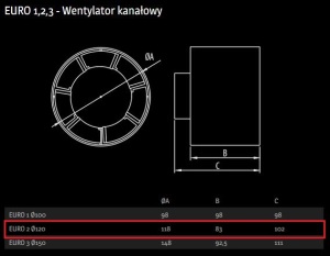 Dospel Wentylator kanałowy EURO 2 Ø120 - 007-0052 2