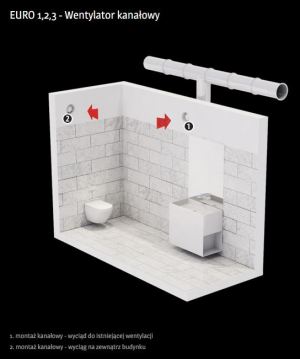 Dospel Wentylator kanałowy EURO 2 Ø120 - 007-0052 3