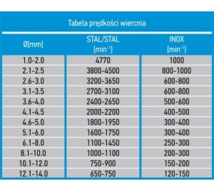 Wiertło Graphite do metalu kobaltowe walcowe 1,5 2 4,5 4 5,5 5 4,8 3 2,5 3,5 6 3,2 6,5mm zestaw (57H088) 2