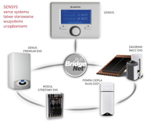 Ariston Sterownik systemowy Sensys (3318615) 3