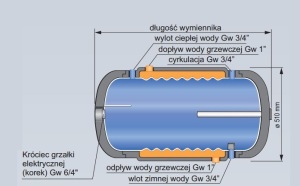 Kospel Wymiennik C.W.U. dwupłaszczowy - WP-140 2