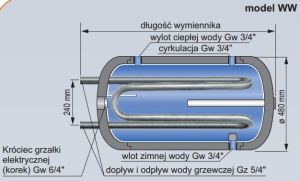 Kospel Wymiennik C.W.U. z podwójną wężownicą - WW-140 2