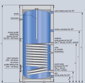 Kospel Wymiennik C.W.U. Termo Max stojący z wężownicą (SW-140) 2