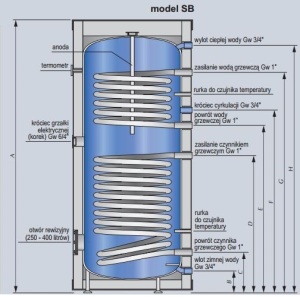 Kospel Wymiennik C.W.U. Termo Solar stojący z dwoma wężownicami (SB-200) 3