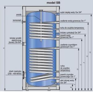 Kospel Wymiennik C.W.U. Termo Solar stojący z dwoma wężownicami (SB-300) 3