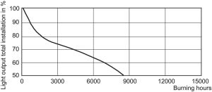Philips Lampa metalohalogenkowa MHN-TD RX7s 150W (871829121536300) 12