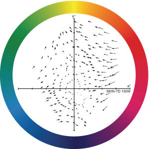 Philips Lampa metalohalogenkowa MHN-TD RX7s 150W (871829121536300) 9