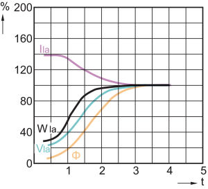 Philips Lampa metalohalogenkowa MHN-TD RX7s 70W (871829121532500) 5