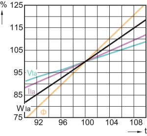 Philips Lampa metalohalogenkowa MHN-TD RX7s 70W (871829121532500) 7