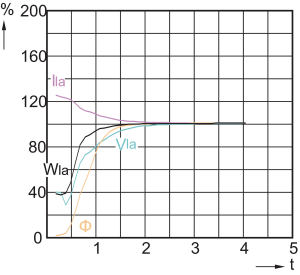 Philips Lampa metalohalogenkowa MasterColour CDO-TT E40 150W (928082219231) 5