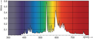 Philips Lampa metalohalogenkowa MasterColour CDO-TT E40 150W (928082219231) 6