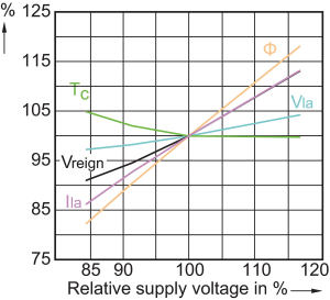 Philips Lampa metalohalogenkowa MasterColour CDO-TT E40 150W (928082219231) 7