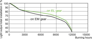 Philips Lampa rtęciowa MasterColour CDM-T G12 150W (871150020005115) 12