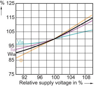 Philips Lampa rtęciowa MasterColour CDM-T G12 150W (871150020005115) 7