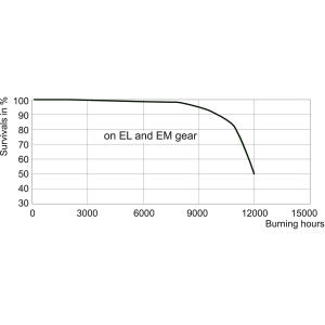 Philips Lampa rtęciowa MasterColour CDM-T G12 150W (871150020005115) 10