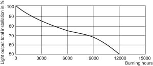 Philips Lampa sodowa Master SDW-T White Son PG12-1 100W (871150073404415) 12