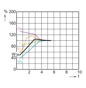 Philips Lampa sodowa Master SDW-T White Son PG12-1 100W (871150073404415) 5