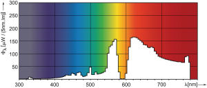 Philips Lampa sodowa Master SDW-T White Son PG12-1 100W (871150073404415) 6