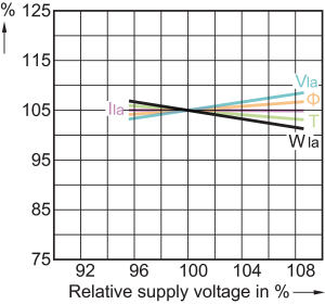 Philips Lampa sodowa Master SDW-T White Son PG12-1 100W (871150073404415) 7