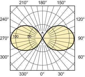 Philips Lampa sodowa Master SDW-T White Son PG12-1 100W (871150073404415) 8