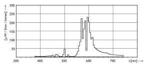 Philips Lampa sodowa Master Son-T Pia Plus E40 250W (871150017987615) 6