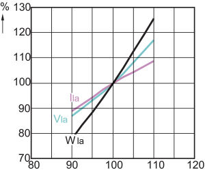 Philips Lampa sodowa Master Son-T Pia Plus E40 250W (871150017987615) 8