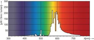 Philips Lampa sodowa Master Son-T Pia Plus E40 150W (871150019229515) 7