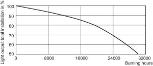 Philips Lampa sodowa Master Son-T Pia Plus E40 100W (871150019230115) 12