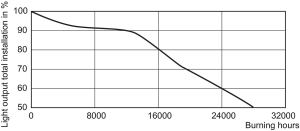 Philips Lampa sodowa Master Son-T Pia Plus E27 70W (871150019266015) 12