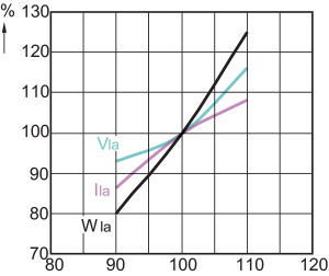 Philips Lampa sodowa Master Son-T Pia Plus E27 70W (871150019266015) 8