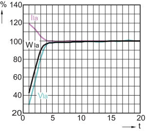 Philips Lampa sodowa Master Son-T Pia Plus E27 50W (871150019265315) 5