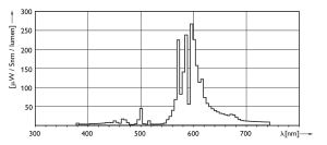Philips Lampa sodowa Master Son-T Pia Plus E27 50W (871150019265315) 6