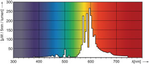 Philips Lampa sodowa Master Son-T Pia Plus E27 50W (871150019265315) 7
