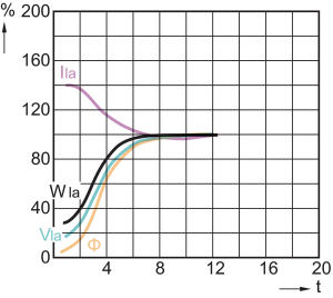 Philips Lampa sodowa Son E27 70W (871150018186230) 5