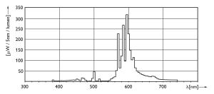 Philips Lampa sodowa Son E27 70W (871150018186230) 6