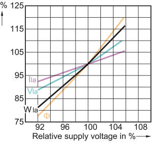 Philips Lampa sodowa Son E27 70W (871150018186230) 8