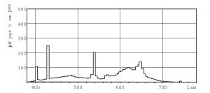 Świetlówka Philips Master TL-D Food liniowa T8 G13 30W 1300lm 3800K (871150070624940) 4